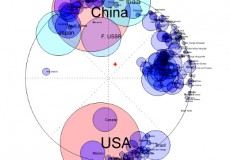 Libérer le système des relations internationales des politiques des puissances